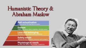 Read more about the article 5 Supreme levels of Maslow’s Hierarchy Theory and a Unique Approach by Krescon