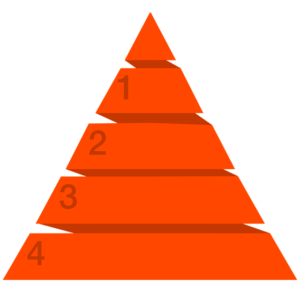 Hierarchy pyramid | 5 Supreme levels of Maslow's Hierarchy Theory and a Unique Approach by Krescon | krescon.com